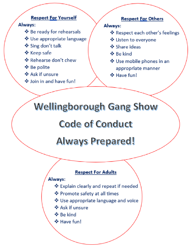 Wellingborough Gangshow Code of Conduct